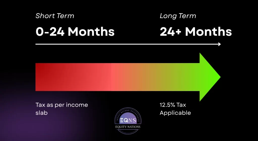Foreign Share Holding Periods & Tax Applicability | Equity Nations