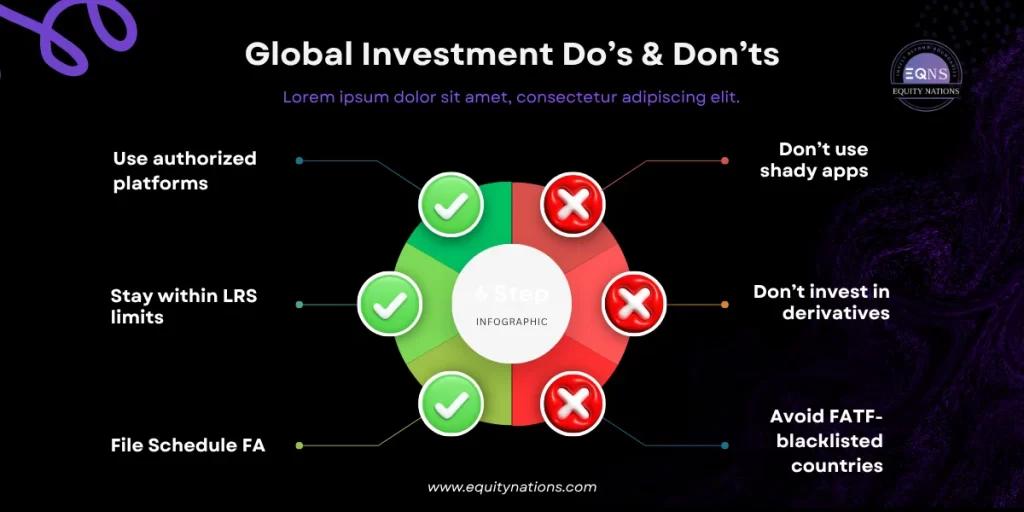 Global Investment Do’s & Don’ts Equity Nations