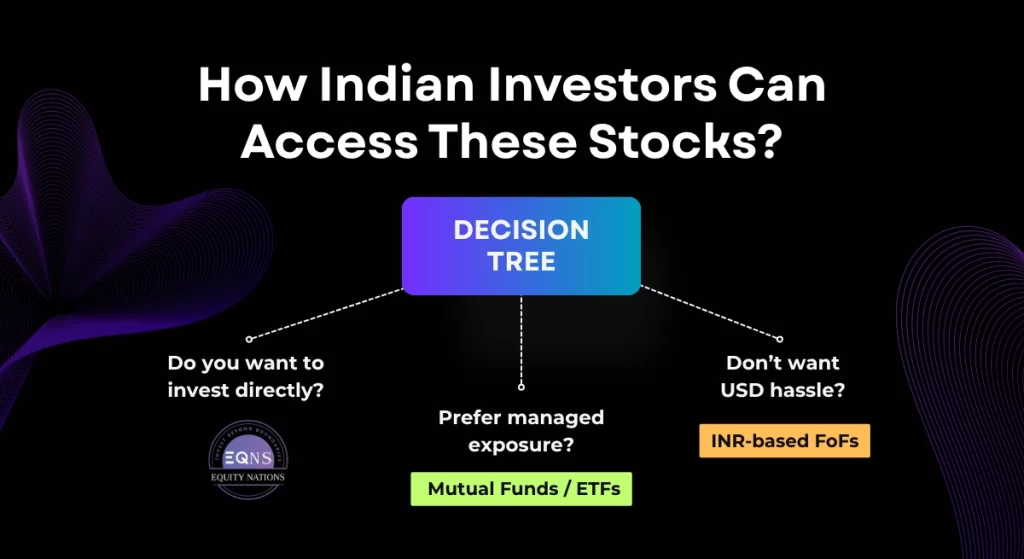 How Indian Investors Can Access These Stocks | Decision Tree