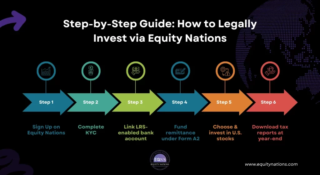 How to Legally Invest via Equity Nations
