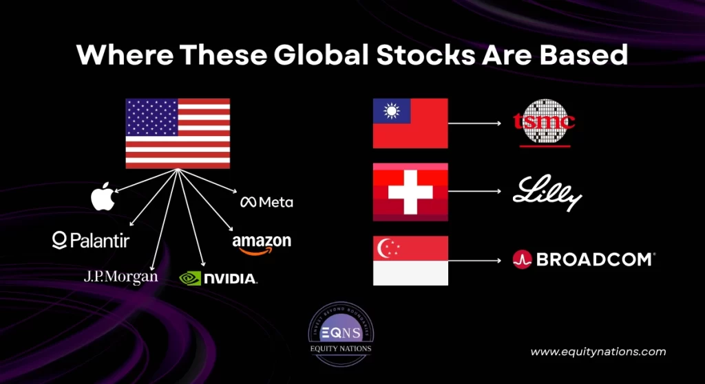 Where These Global Stocks Are Based | Invest Globally