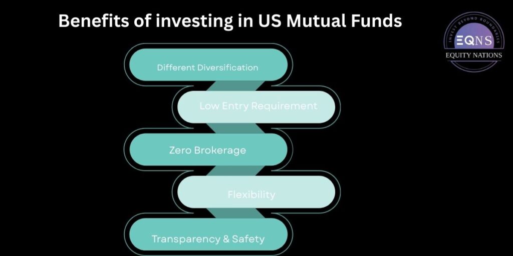 benifit of investing in US Mutual fund