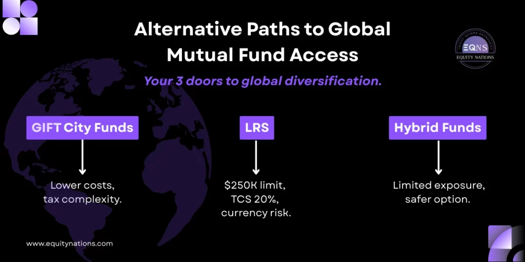 Alternative Paths to Global Mutual Fund Access - Equity Nations