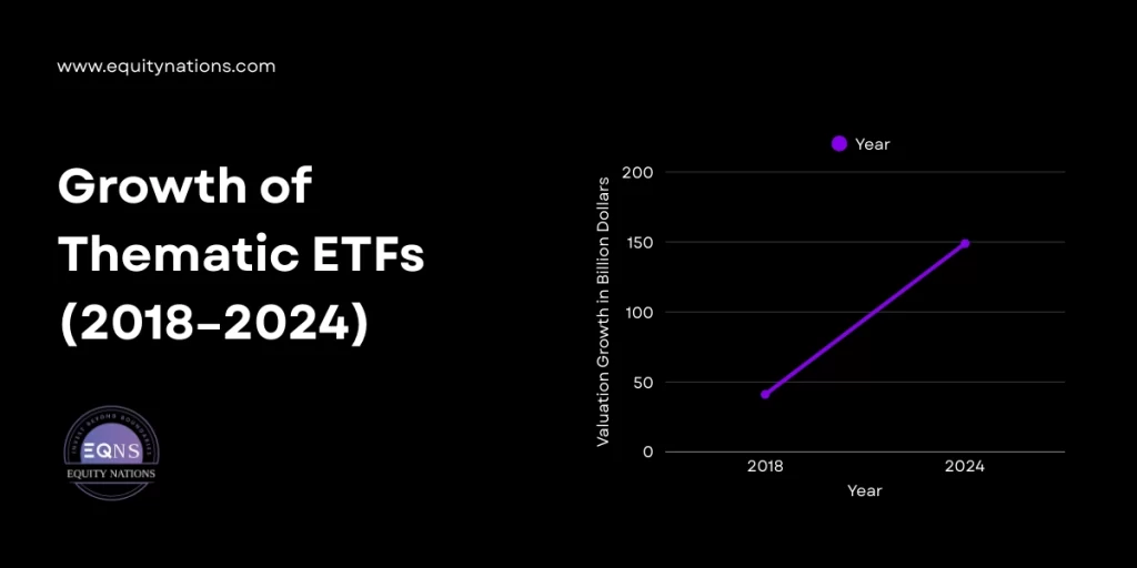 Growth of Thematic ETFs (2018–2024) | EQNS Analysis