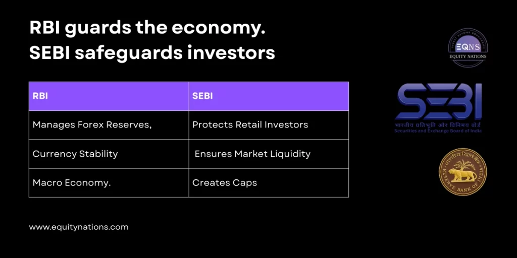 RBI vs SEBI Role Explainer Graphic - Equity Nations