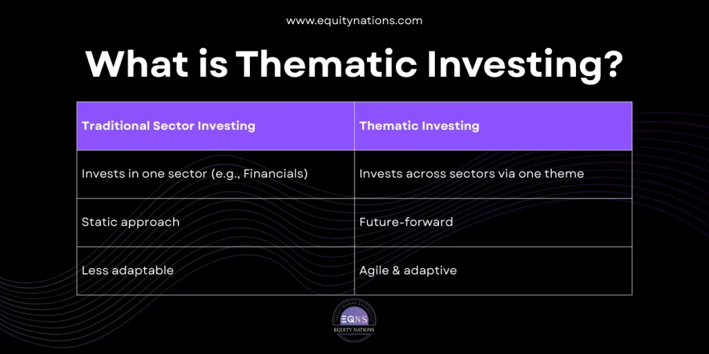 What is Thematic Investing - Equity Nations
