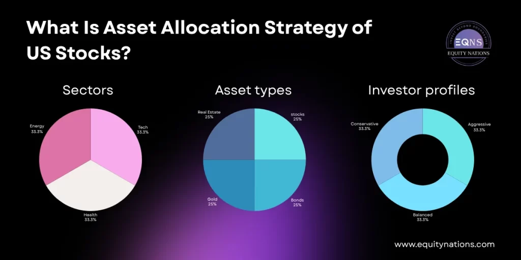 Visual breakdown of what asset allocation means for US stock investors - Equity Nations